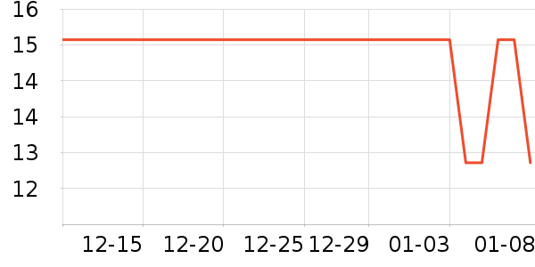 ��ͷ��๤����ʷ�۸�