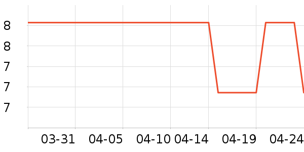 ������ʷ�۸�