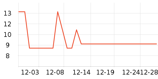 ��˿���ǹ���ʳ��ʷ�۸�