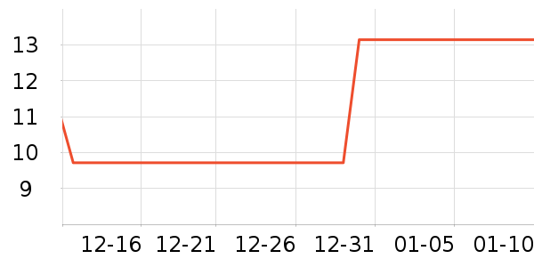 ��˿���ǹ���ʳ��ʷ�۸�