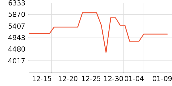 ���ŵ�����ʷ�۸�