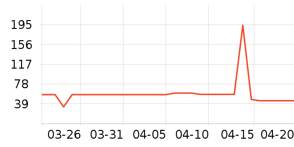 ����ţ��/��Ʒ��ʷ�۸�