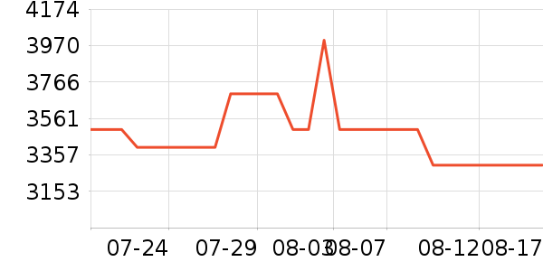 OPPO�ֻ���ʷ�۸�