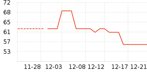 ��������ʷ�۸�