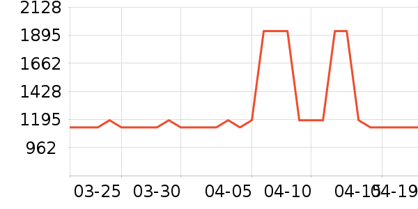 �������Ѿ���ʷ�۸�