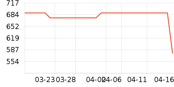 ��������������Ʒ��ʷ�۸�