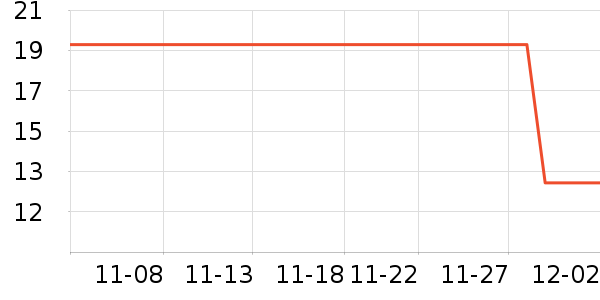 ޹����ë����Ʒ��ʷ�۸�