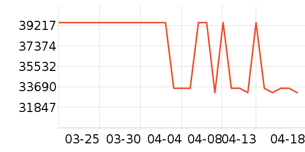 ����ͨ��ʱ�н�ָ/������ʷ�۸�