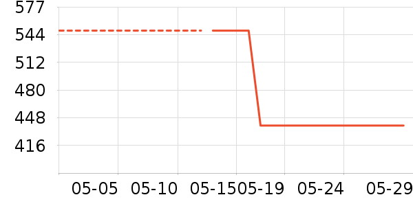 �Ϳ��˶�ȹ��ʷ�۸�