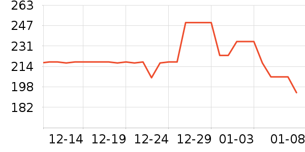 �п���ʷ�۸�