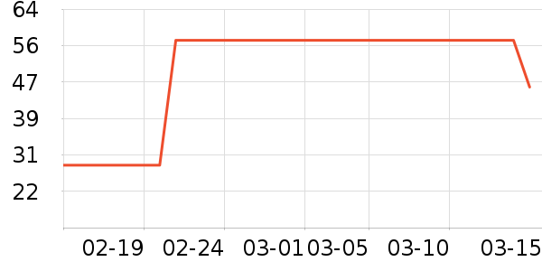 PEPA����������ʷ�۸�