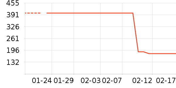 ܲ��������ͯ���޷���ʷ�۸�