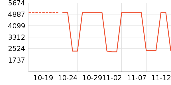 �¿�˹�յ���ʷ�۸�