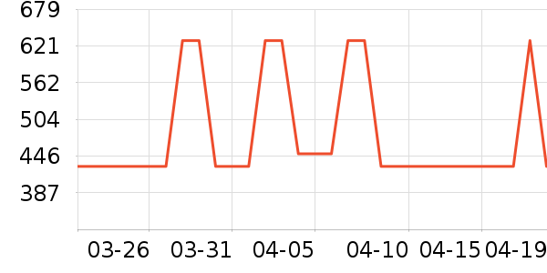 ����˽�����е��ʷ�۸�