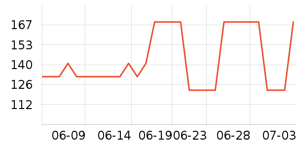 ���������Ӥ�׶�ά����/��������ʷ�۸�