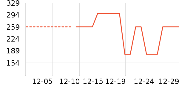 ��ͯë��/��֯����ʷ�۸�