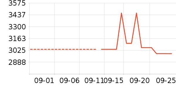 �п���ʷ�۸�