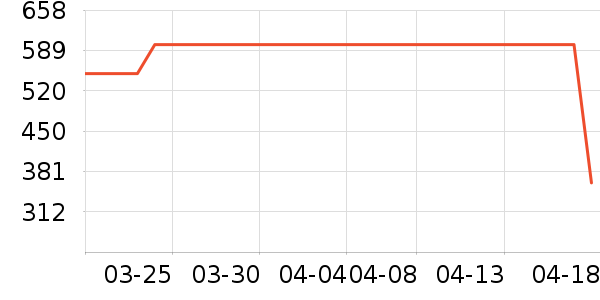 �ƽ���ʷ�۸�