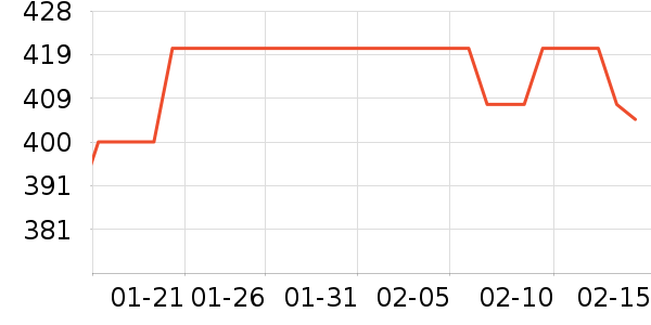 Ůʽ���޷���ʷ�۸�