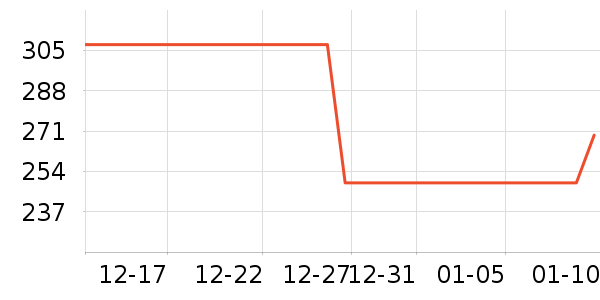 ������ˮ����ʷ�۸�