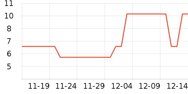 װ�β�����ʷ�۸�