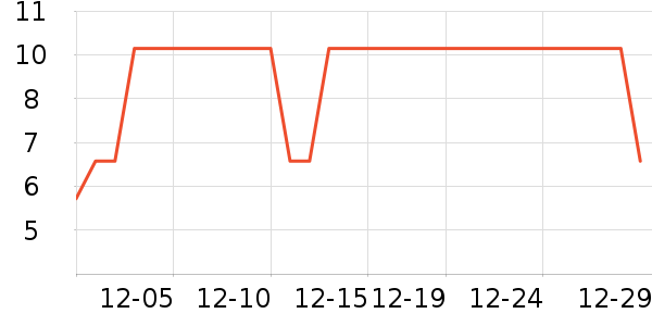 װ�β�����ʷ�۸�