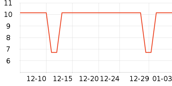 װ�β�����ʷ�۸�