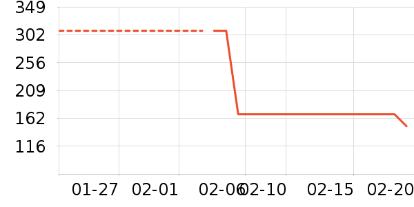 toutou˫�����ʷ�۸�