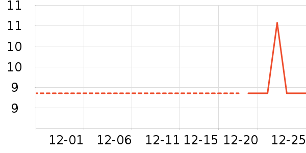 ����������ʷ�۸�