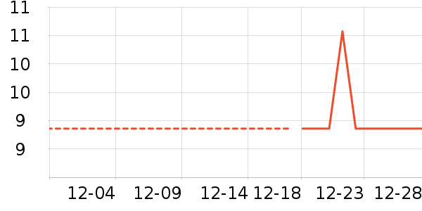 ����������ʷ�۸�