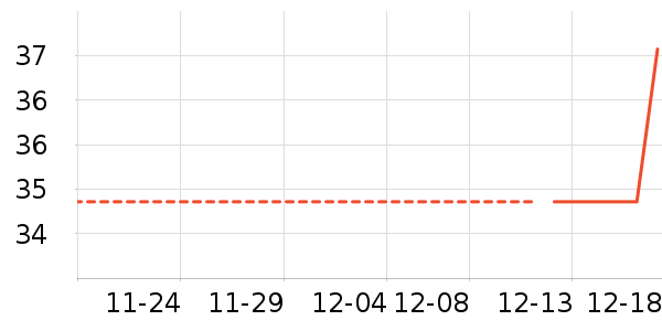 ţ��/��Ʒ��ʷ�۸�