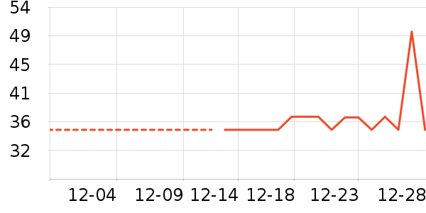 ţ��/��Ʒ��ʷ�۸�