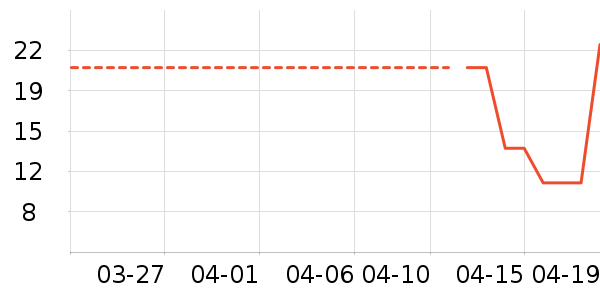 ������ȫ������ʷ�۸�