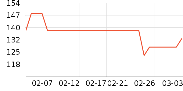 �����ֻ���������ʷ�۸�