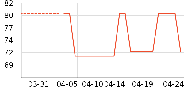 �п���ʷ�۸�