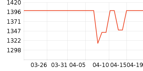 OPPO�ֻ���ʷ�۸�