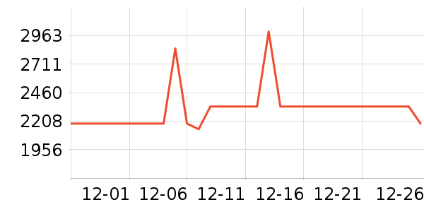 ��ά������ʷ�۸�