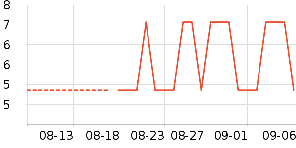 ��Ǣ�����/������ʷ�۸�