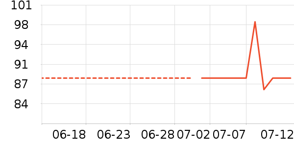 ����٤����ʷ�۸�