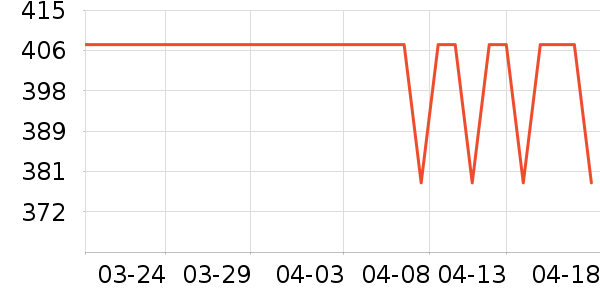 ���µ紵����ʷ�۸�