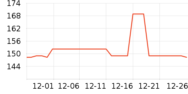 DAVE��BELLA��ͯȹ����ʷ�۸�