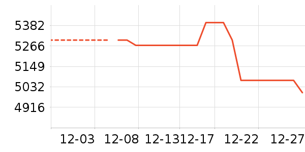 ����΢��¯��ʷ�۸�