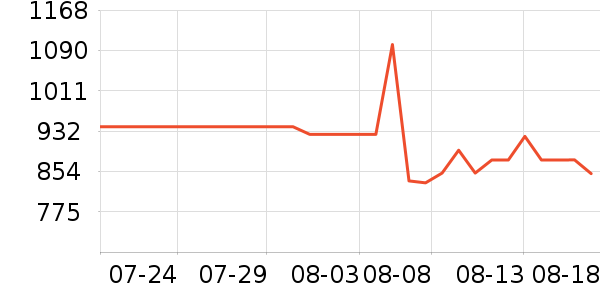 ޱޱ������˹�����ʱ�н�ָ/������ʷ�۸�