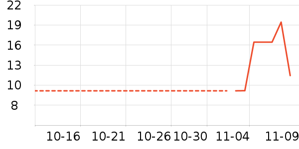 BLUEGUAN������ֽ��ʷ�۸�