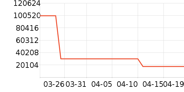 ��ά������ʷ�۸�