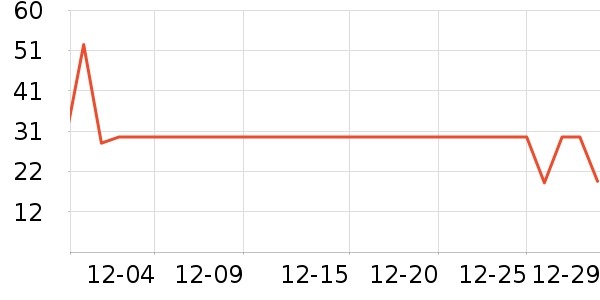 ����һͷţţ��/��Ʒ��ʷ�۸�