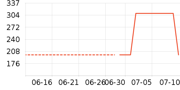 ����������ʷ�۸�