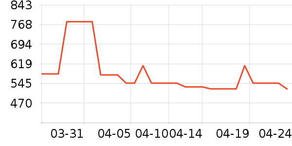 ���ϴ�˹�˶�����ʷ�۸�