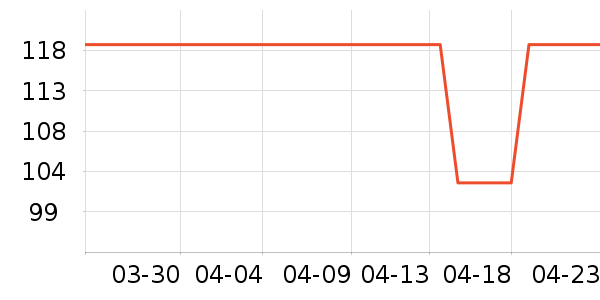 ��������ʷ�۸�