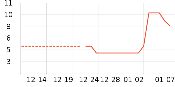 ����/�߲˸���ʷ�۸�